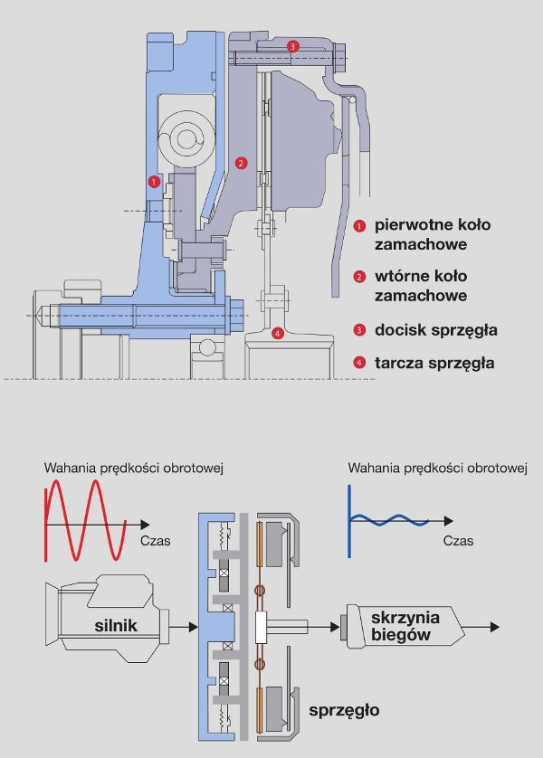 Wybieramy silnik do marynizacji