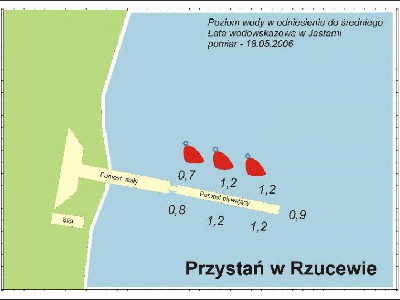 Przystań Rzucewo