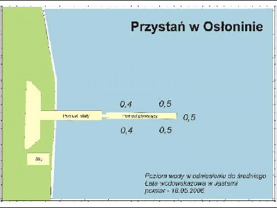 Przystań Osłonino