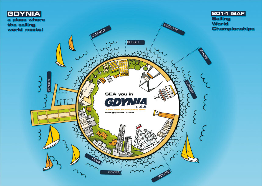 Gdynia