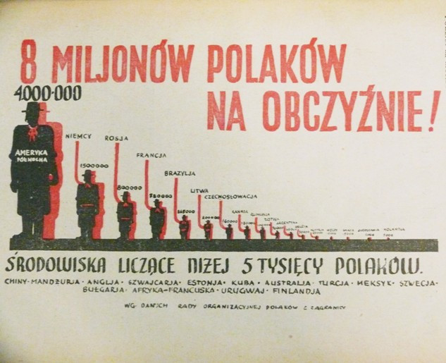 [t]Przykład infografiki z „Polski na Morzu” z nr 8-9/1936[/t] [s][/s]